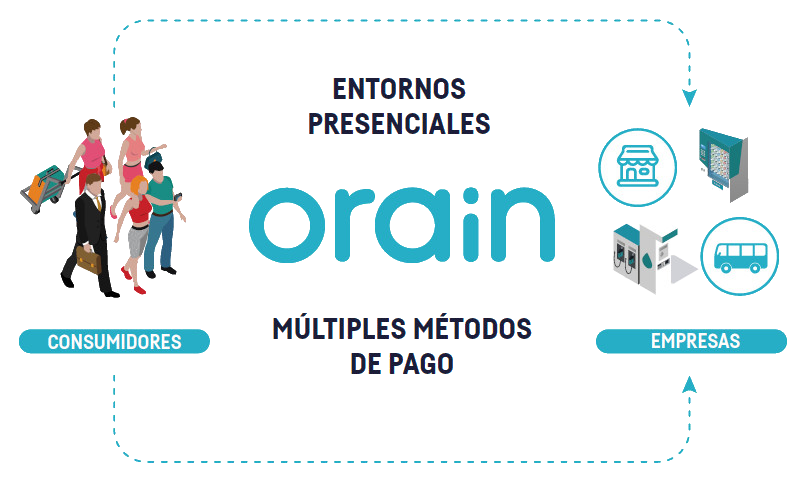 Orain