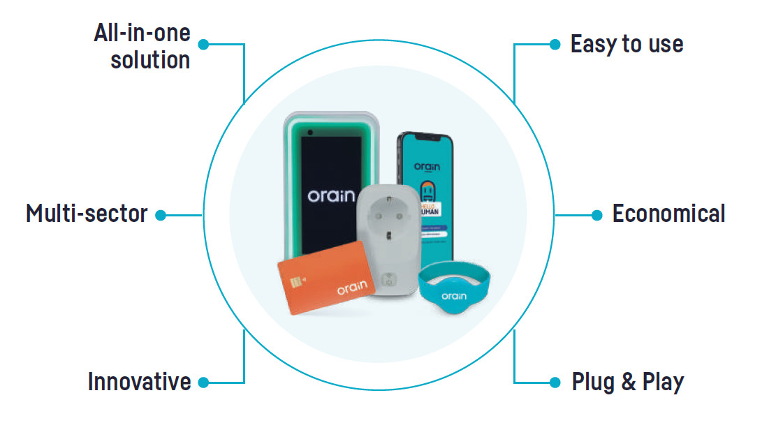 Orain The Best Solution To Accept Micropayments